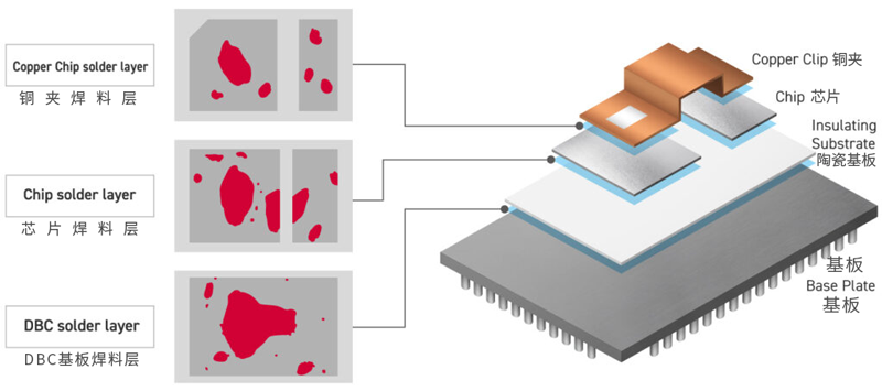 IGBT功率模块内部截面图，展示多层结构