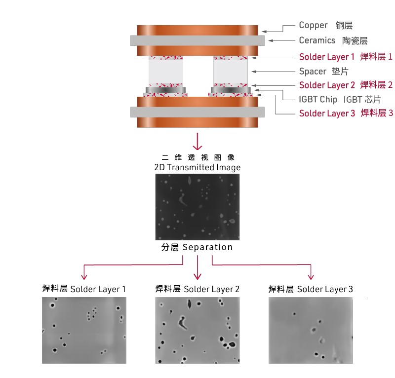 DSC电源模块剖面图