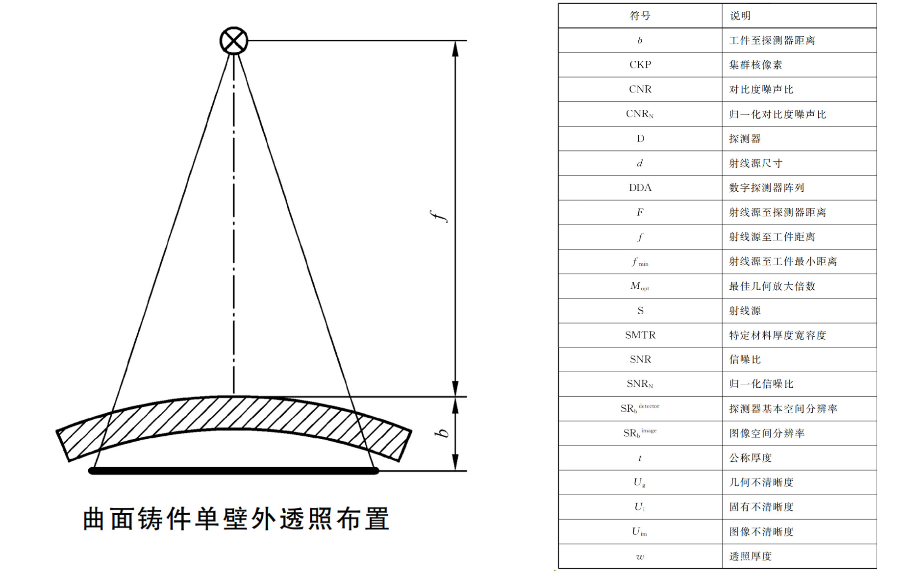 曲面铸件单壁外透照布置