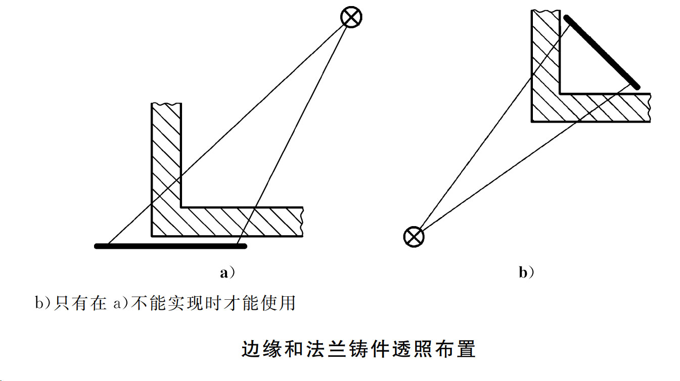 边缘和法兰铸件透照布置
