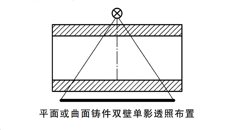 平面或曲面铸件双壁单影透照布置