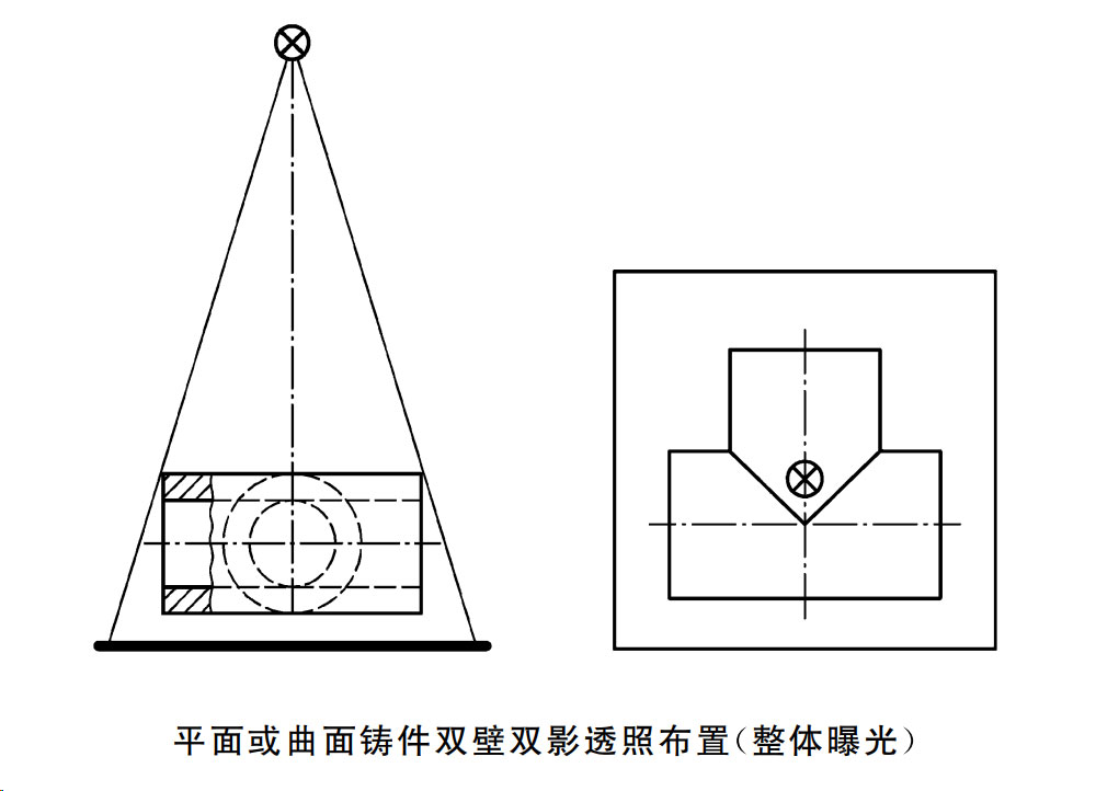 平面或曲面铸件双壁双影透照布置(整体曝光)