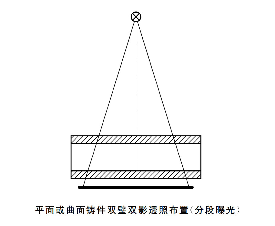 平面或曲面铸件双壁双影透照布置(分段曝光)