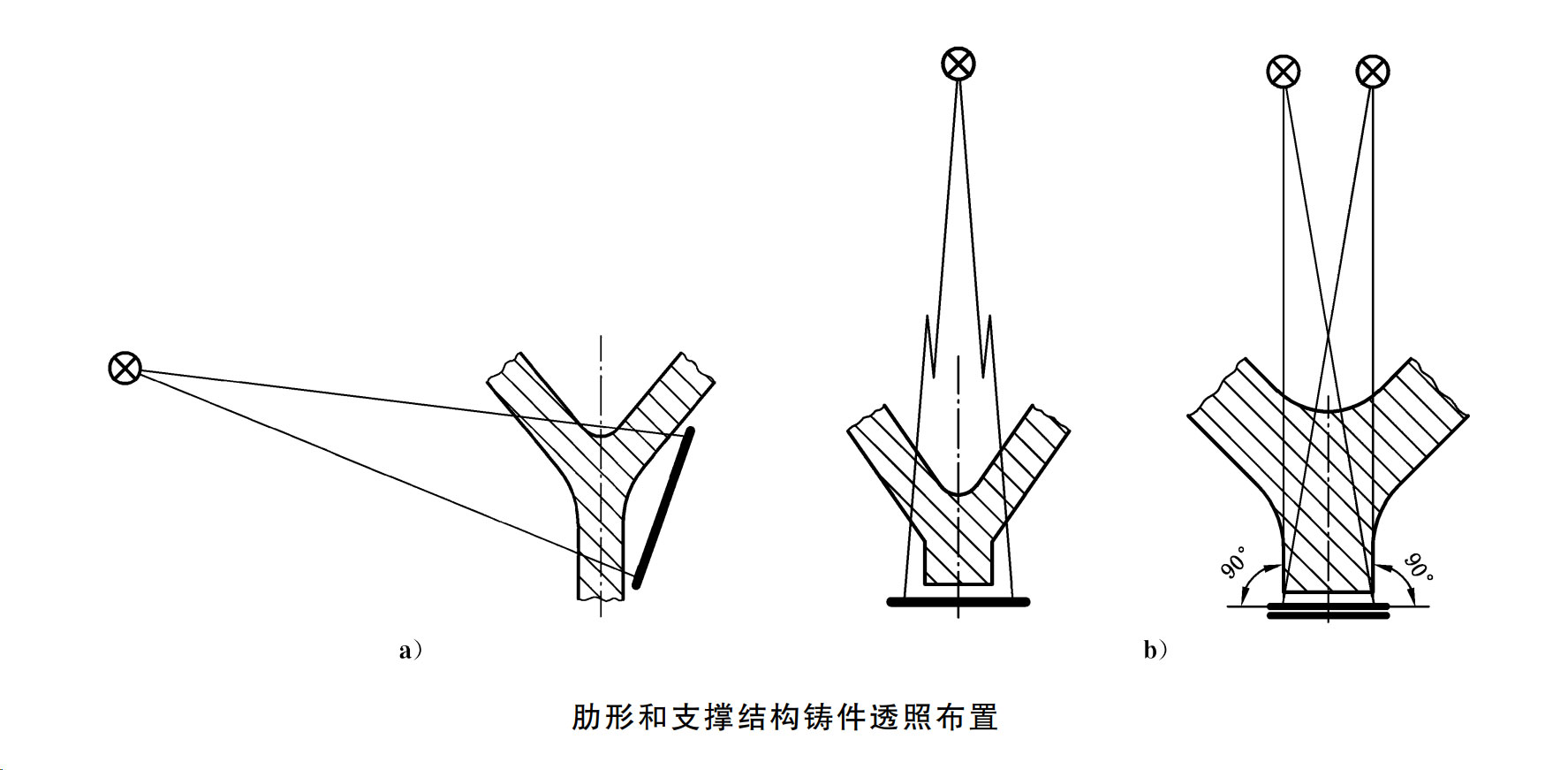 肋形和支撑结构铸件透照布置