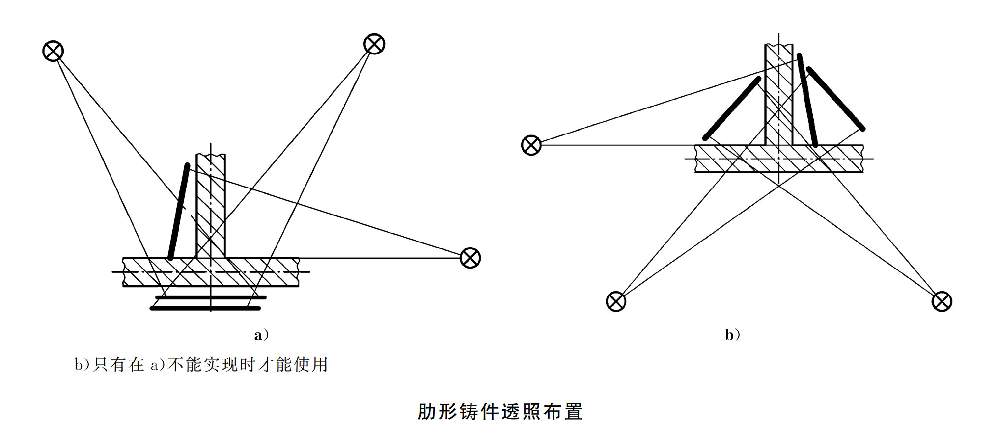 肋形铸件透照布置
