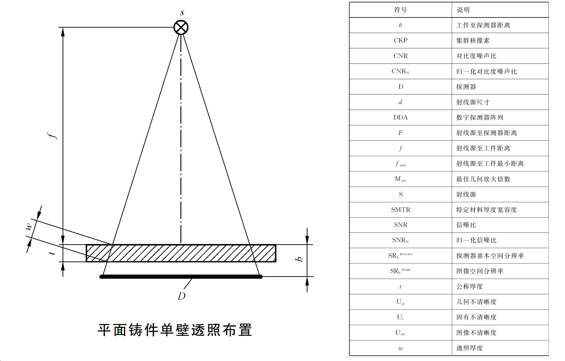 平面铸件单壁透照布置