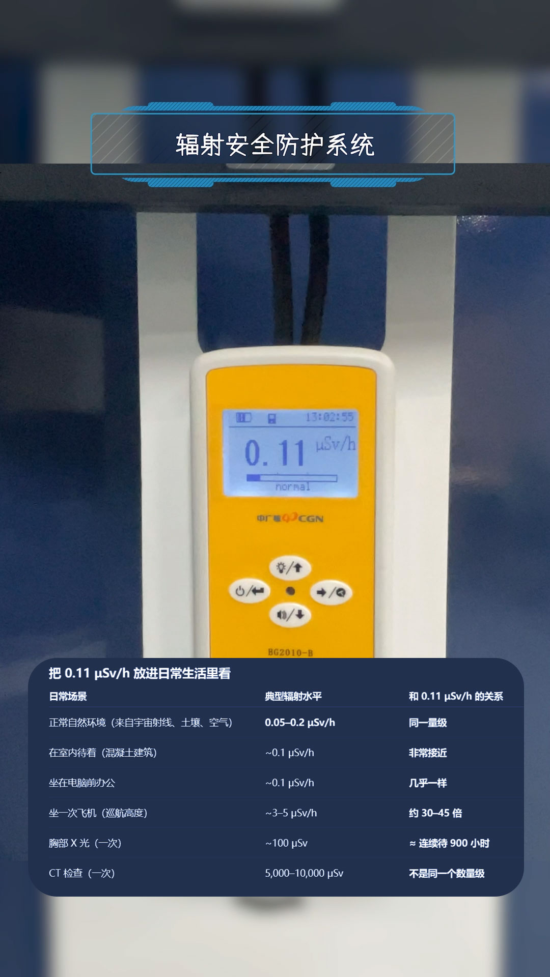 全方位辐射安全防护系统 0.11μSv/h 极低辐射量实测